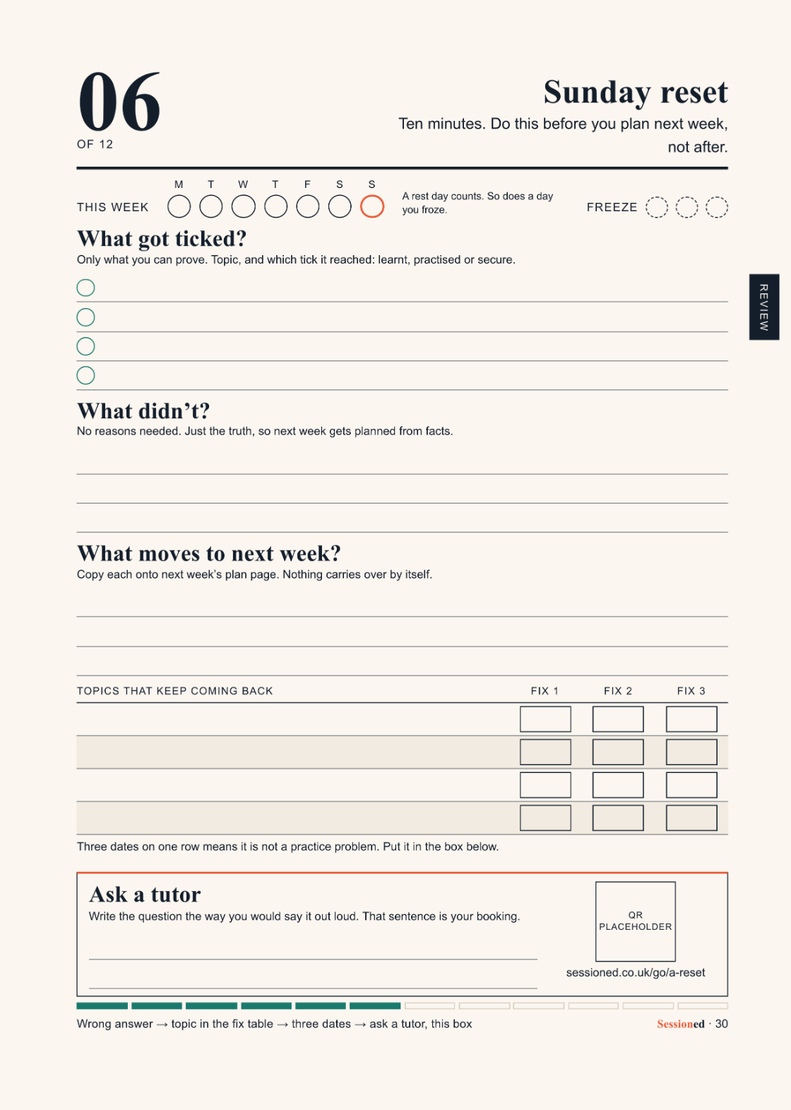 Sunday reset page: a streak strip with freeze days, the three questions — what got ticked, what didn&rsquo;t, what moves — a table of topics that keep coming back with three fix-date boxes each, and an ask-a-tutor box at the foot.